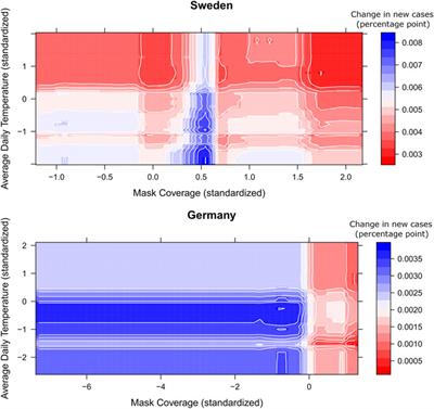 Real-Time Analysis of Predictors of COVID-19 Infection Spread in Countries in the European Union Through a New Tool